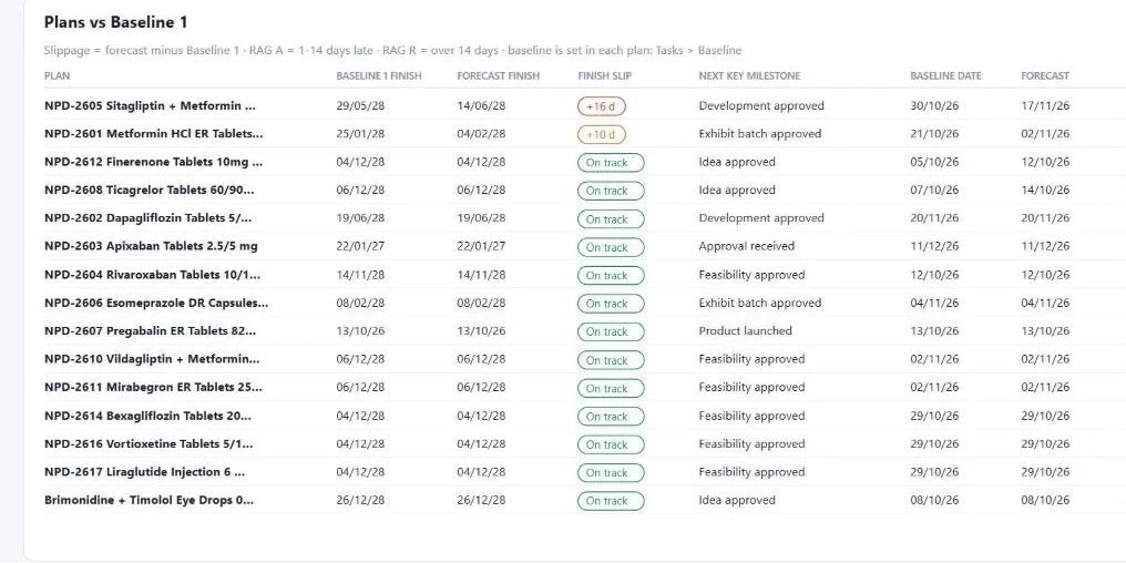 NPD Project Management - Plans versus baseline screen (sample data)