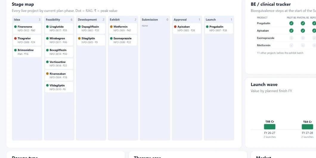 NPD Project Management - Stage map and BE tracker screen (sample data)