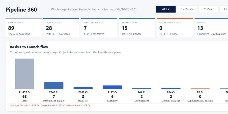 Portfolio & Product Selection - Pipeline 360 screen (sample data)