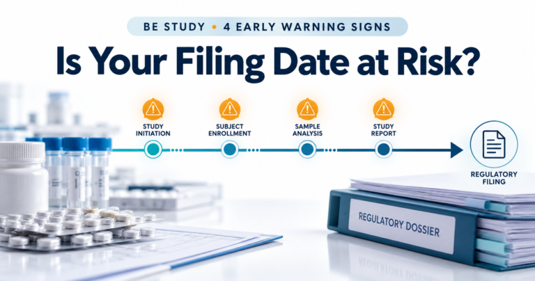 BE study timeline with four warning markers leading to a regulatory filing dossier.