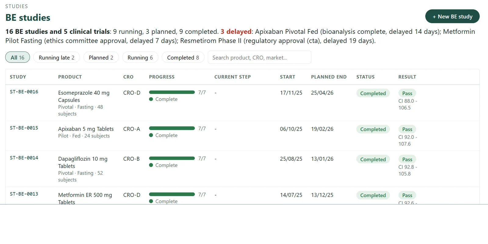 CRO Tracker - BE studies screen (sample data)