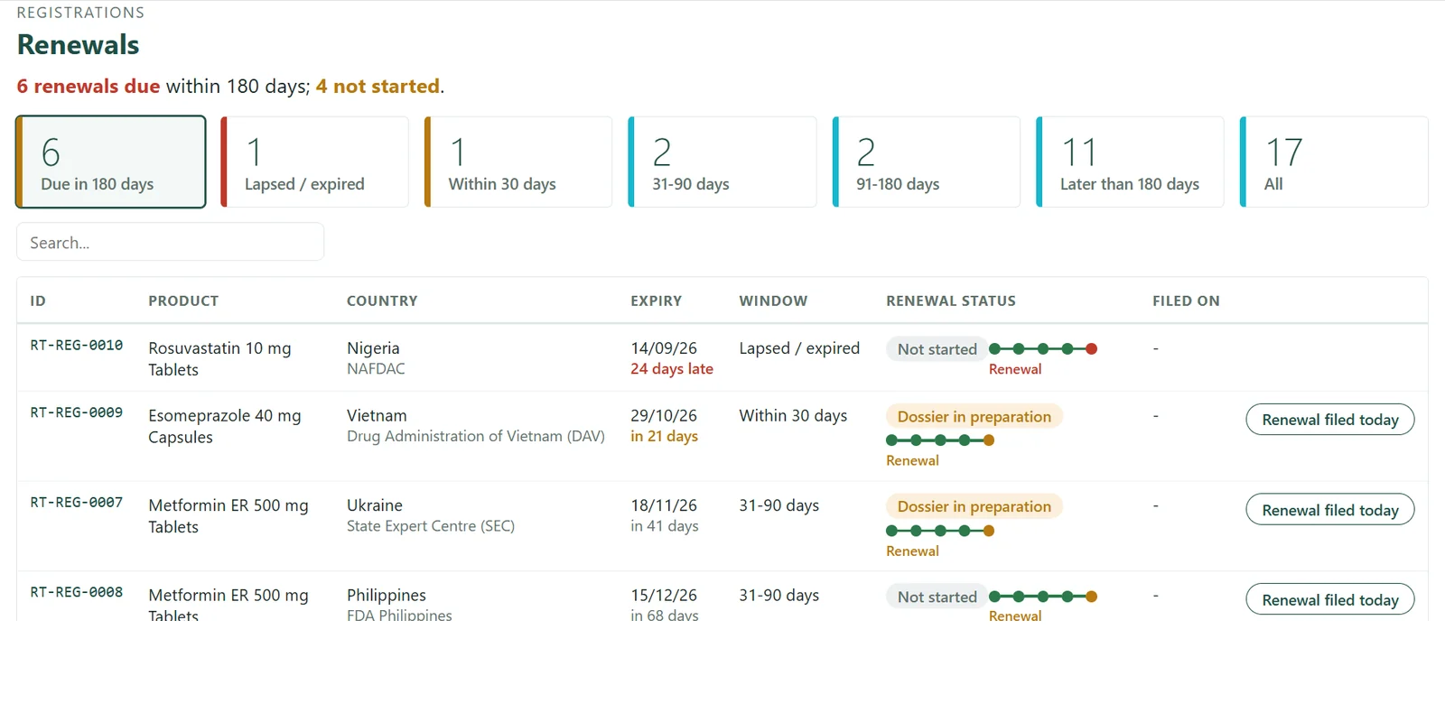 RA Tracker - Renewals screen (sample data)