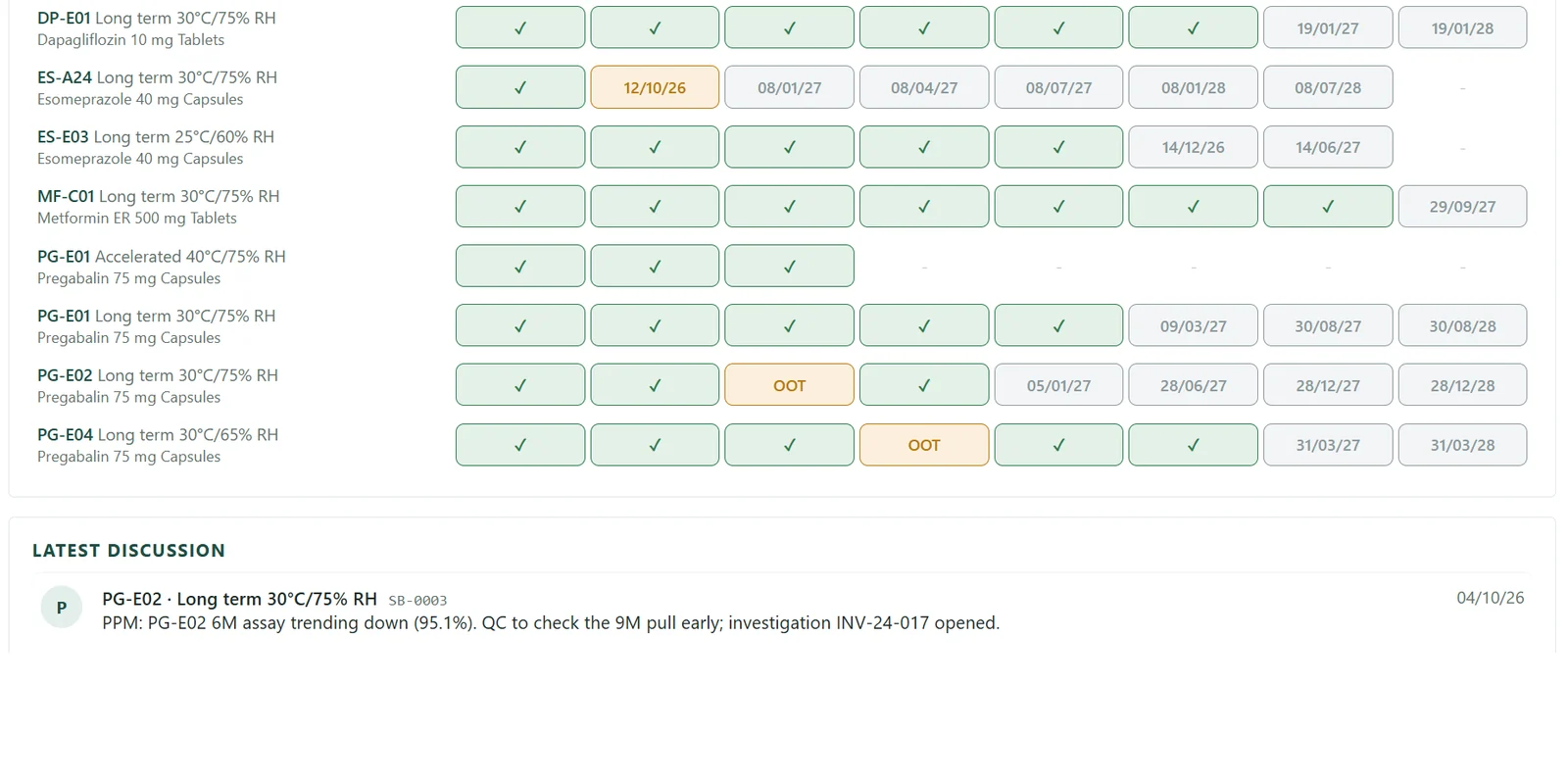 Stability Tracker - Batch and condition calendar screen (sample data)