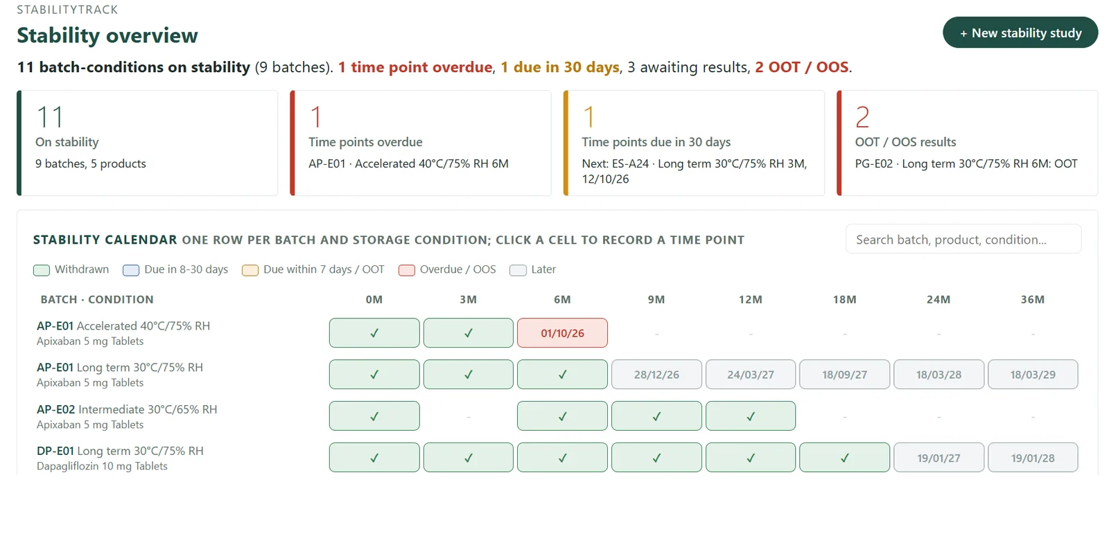 Stability Tracker - Stability overview screen (sample data)