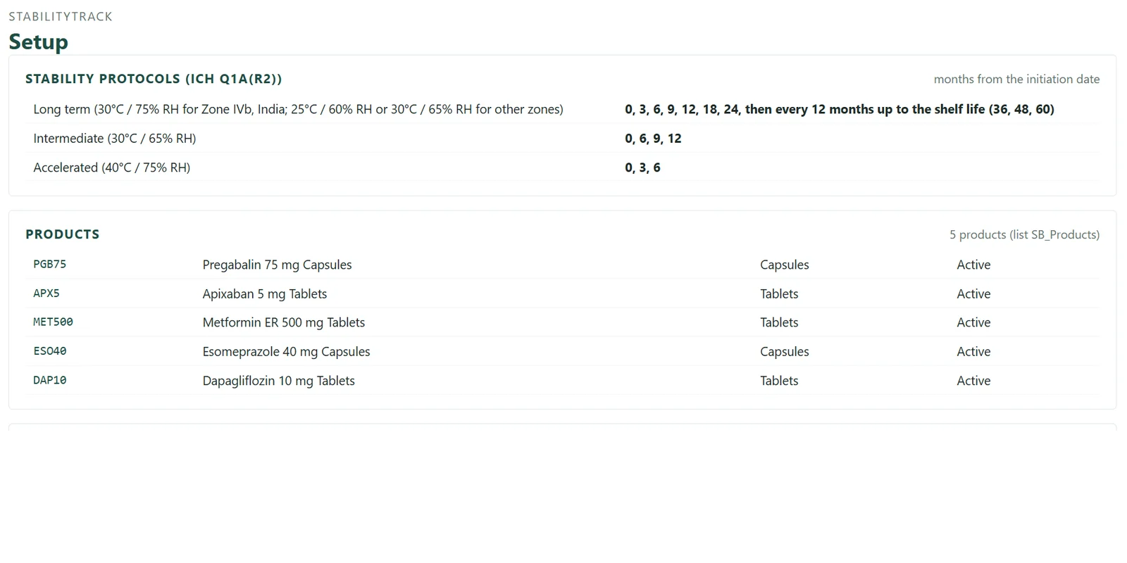 Stability Tracker - Stability protocols screen (sample data)